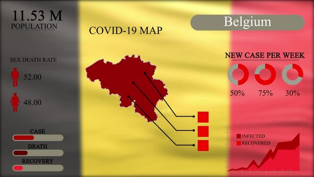 Coronavirus or COVID-19 pandemic in infographic design of Belgium, Belgium map with flag, chart and indicators shows the location of virus spreading, infographic design, 4k Resolution