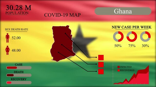 Coronavirus or COVID-19 pandemic in infographic design of Ghana, Ghana map with flag, chart and indicators shows the location of virus spreading, infographic design, 4k Resolution