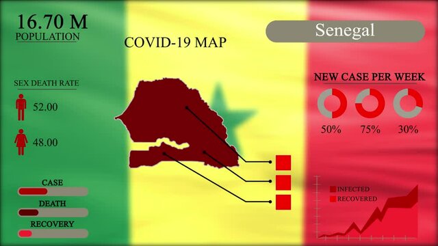 Coronavirus or COVID-19 pandemic in infographic design of Senegal, Senegal map with flag, chart and indicators shows the location of virus spreading, infographic design, 4k Resolution