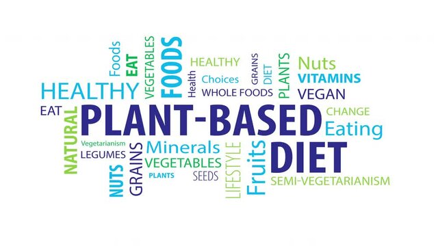Animated Plant Based Diet Word Cloud