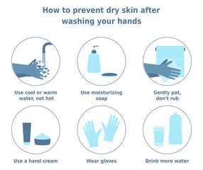 Vector illustration 'How to prevent dry skin after washing your hands'. 6 icons set of skin care. Health safety infographic for posters and banners.