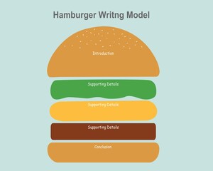 hamburger writing model