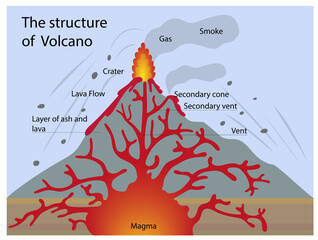 volcano  © anastasii25