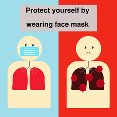 Illustration vector of health care protection from air pollution,virus, covid-19 by wearing face mask, compare result between wear and not wear face mask