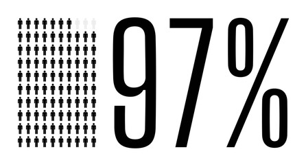 Ninety seven percent people chart graphic, 97 percentage population demography vector diagram