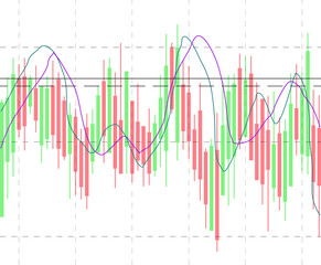 Abstract Business chart with uptrend line graph, bar chart and stock numbers in bull market with arrow up and down. Evaluation of investment risks. financial markets background, trading pattern