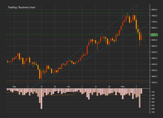 Abstract Business chart with uptrend line graph, bar chart and stock numbers in bull market with arrow up and down. Evaluation of investment risks banner. financial markets background, trading pattern