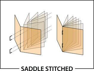 Book binding technique: saddle stitched.