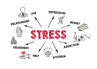 STRESS. Relationship, Depression, Addiction, Help and Treatment concept. Chart with keywords and icons