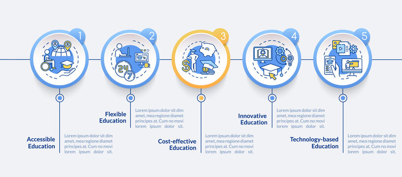 Distance learning pros vector infographic template. Online education presentation design elements. Data visualization with 5 steps. Process timeline chart. Workflow layout with linear icons