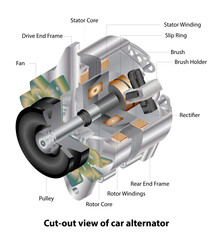 Vector illustration of car's alternator in cut-out view showing its construction - obrazy, fototapety, plakaty