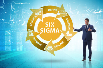 Concept of Lean management with six sigma