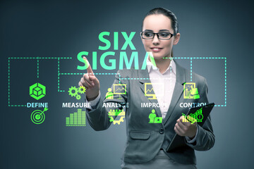 Concept of Lean management with six sigma