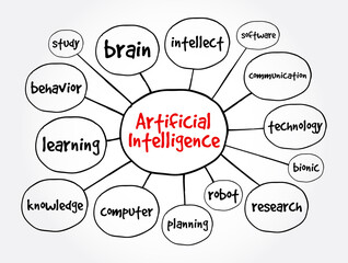 Artificial intelligence mind map, technology concept for presentations and reports