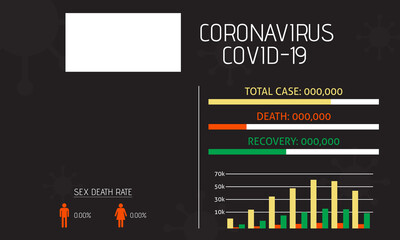 2019-nCoV covid-19 causes, infographic statistical indicators