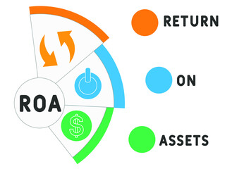 ROA - return on assets. word lettering illustration with icons for web banner, flyer, landing page, presentation, book cover, article, etc.