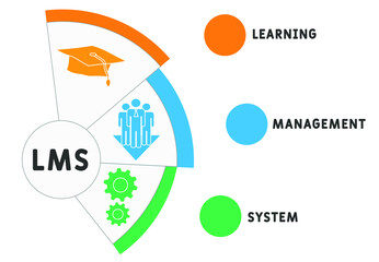 Vector horizontal banner with icons and keywords. Concept of Learning Management System - LMS