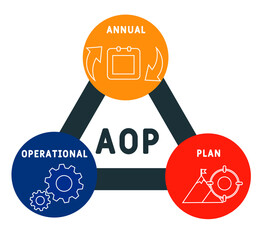 AOP - Annual Operational Plan acronym, business concept. word lettering typography design illustration with line icons and ornaments.  Internet web site promotion concept vector layout.