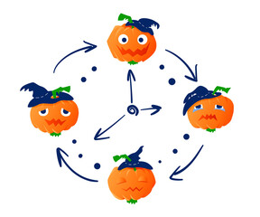 Halloween pumpkin in hat with different emotions. Autumn holidays. Happy Halloween greeting card with traditional symbols for party invitations. Stock vector illustration on white isolated background.