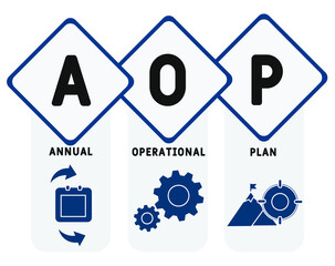 AOP - Annual Operational Plan acronym, business concept. word lettering typography design illustration with line icons and ornaments.  Internet web site promotion concept vector layout.