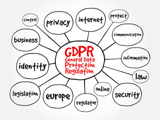 GDPR - General Data Protection Regulation mind map, concept for presentations and reports