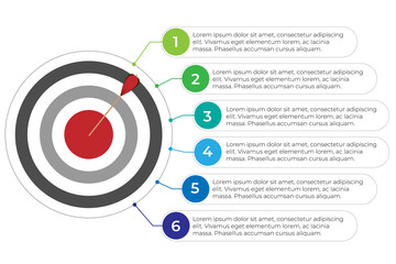 Objective infographics, Dartboard six step options