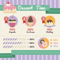 infographic of dessert time