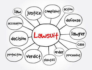 Lawsuit mind map, law concept for presentations and reports
