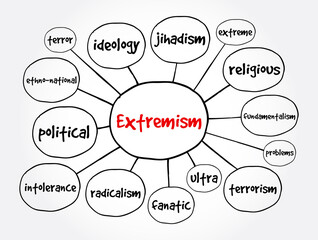 Extremism mind map, concept for presentations and reports