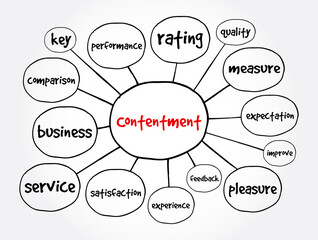 Contentment mind map, business concept for presentations and reports