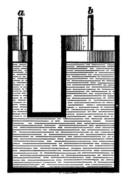 Pascal's Law And Water Pressure, Vintage Illustration.