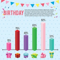 infographic of birthday