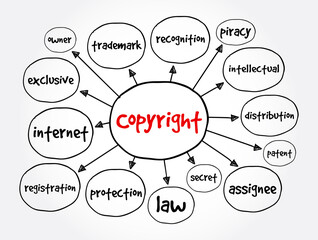 Copyright mind map, business concept for presentations and reports