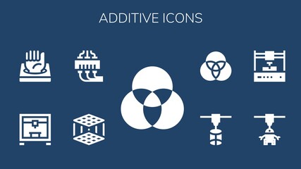 additive icon set