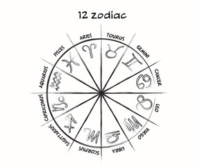 A collection of 12 zodiac signs with names. Vector constellations set