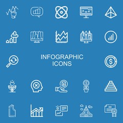 Editable 22 infographic icons for web and mobile