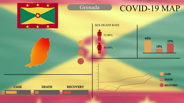 Coronavirus or COVID-19 pandemic in infographic design of Grenada, Grenada map with flag, chart and indicators shows the location of virus spreading, infographic design, 4k resolution