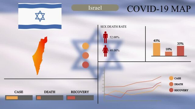Coronavirus or COVID-19 pandemic in infographic design of Israel, Israel map with flag, chart and indicators shows the location of virus spreading, infographic design, 4k resolution