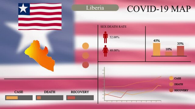 Coronavirus or COVID-19 pandemic in infographic design of Liberia, Liberia map with flag, chart and indicators shows the location of virus spreading, infographic design, 4k resolution