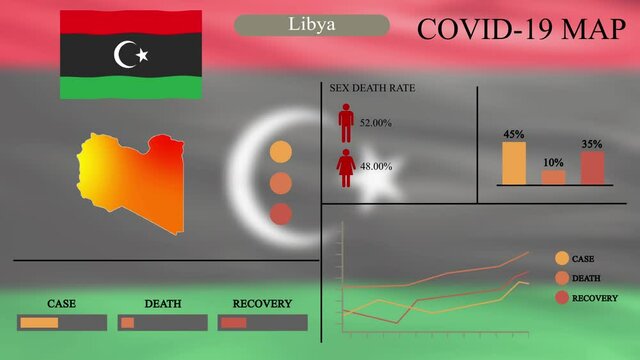 Coronavirus or COVID-19 pandemic in infographic design of Libya, Libya map with flag, chart and indicators shows the location of virus spreading, infographic design, 4k resolution
