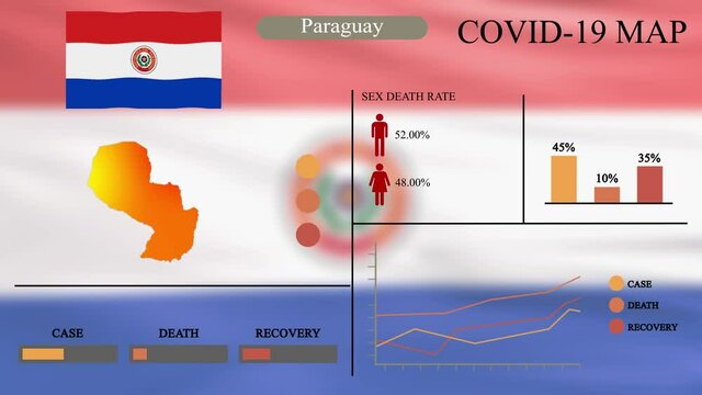 Coronavirus or COVID-19 pandemic in infographic design of Paraguay, Paraguay map with flag, chart and indicators shows the location of virus spreading, infographic design, 4k resolution