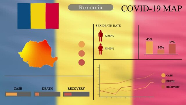 Coronavirus or COVID-19 pandemic in infographic design of Romania, Romania map with flag, chart and indicators shows the location of virus spreading, infographic design, 4k resolution