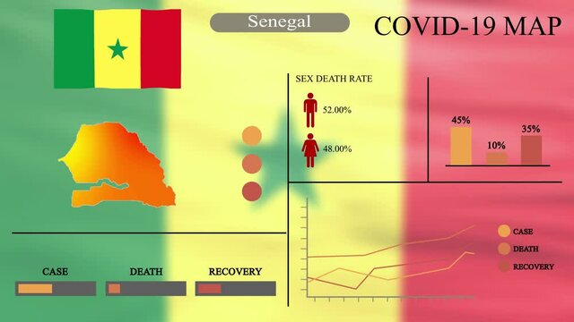 Coronavirus or COVID-19 pandemic in infographic design of Senegal, Senegal map with flag, chart and indicators shows the location of virus spreading, infographic design, 4k resolution
