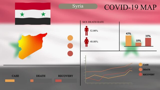 Coronavirus or COVID-19 pandemic in infographic design of Syria, Syria map with flag, chart and indicators shows the location of virus spreading, infographic design, 4k resolution .