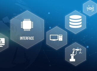 interface