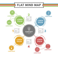 Flat mind map template