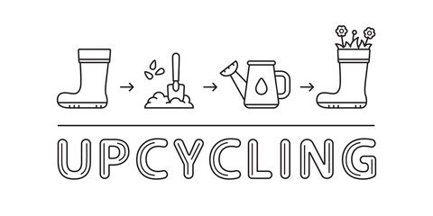 Planting flowers in rubber boot. Upcycling horizontal poster. Linear scheme of garden decoration. Reuse of old shoes, things, DIY. Contour vector illustration, white background. Black icons, lettering