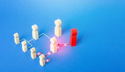 The enemy takes control of company part. Unfair competition. Corporate takeover by changing legal...