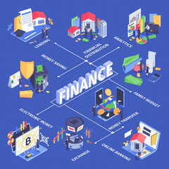 Finance Isometric Flowchart 