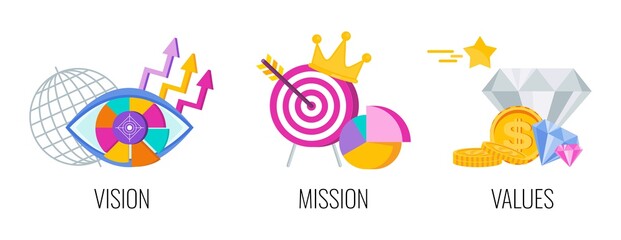 Business vision, mission, values and strategy statement.